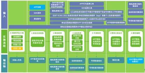 綠盟科技App隱私合規(guī)評估服務(wù) 技術(shù)保障與合規(guī)護航