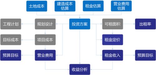 寫(xiě)字樓辦公產(chǎn)品投資與測(cè)算精講堂 物聯(lián)網(wǎng)技術(shù)研發(fā)專場(chǎng)（北京站）
