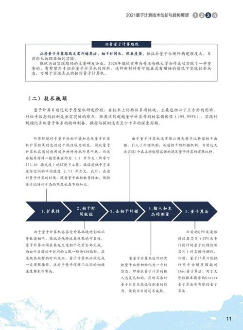2021量子計算技術(shù)創(chuàng)新與趨勢展望及其與物聯(lián)網(wǎng)技術(shù)研發(fā)的協(xié)同未來